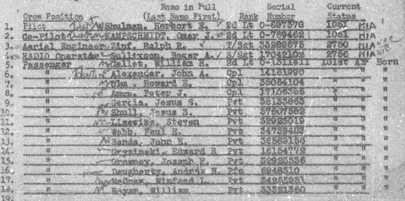 Typed list from the Missing Air Crew Report naming the four crew members and the fourteen paratroopers on board the Sonya, with ranks and serial numbers
